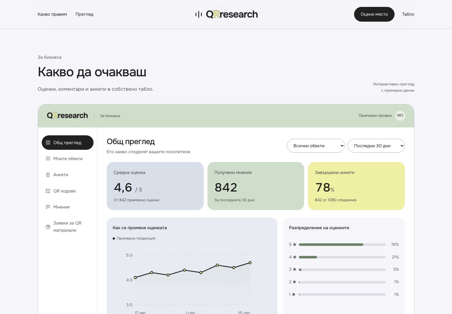 QRresearch: business dashboard